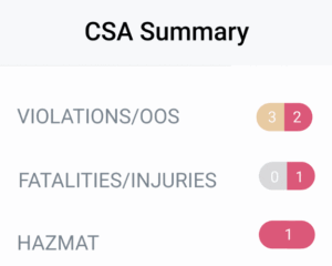 CSA Scoring